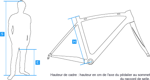 Quelle selle choisir velo route