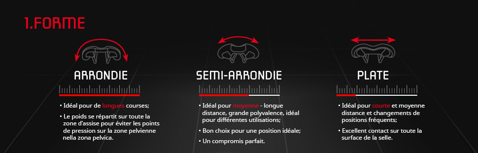 Choix selle vtt