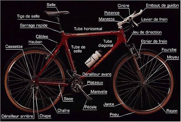 Piece velo