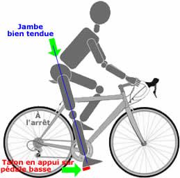 Reglage selle velo