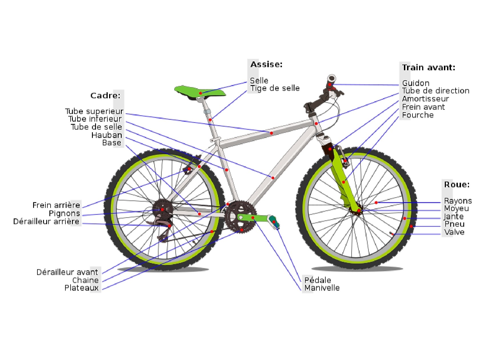 Quelle selle vtt choisir