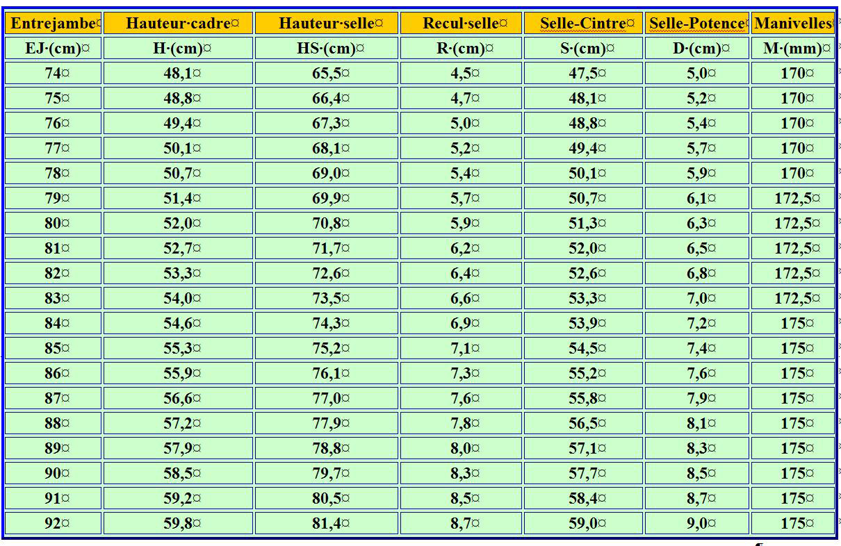 Recul de selle velo route
