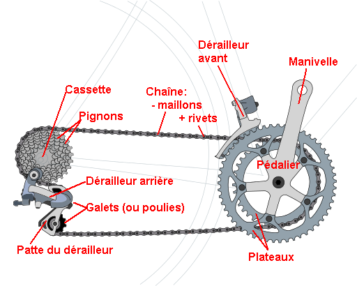 Dérailleur velo