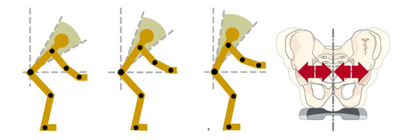 Selle de velo femme en gel