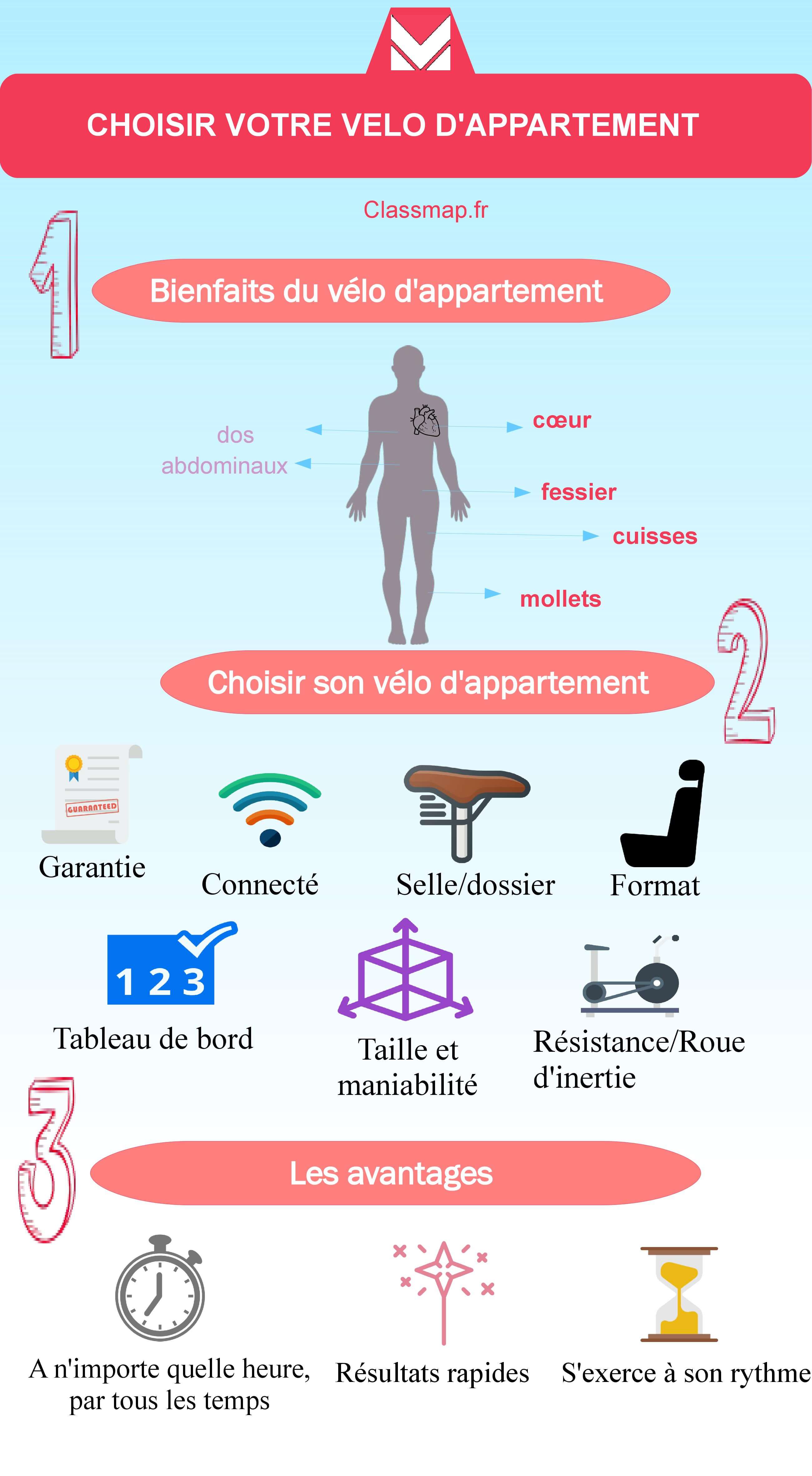 Programme debutant velo appartement