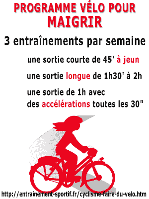 Programme entrainement velo appartement pour maigrir