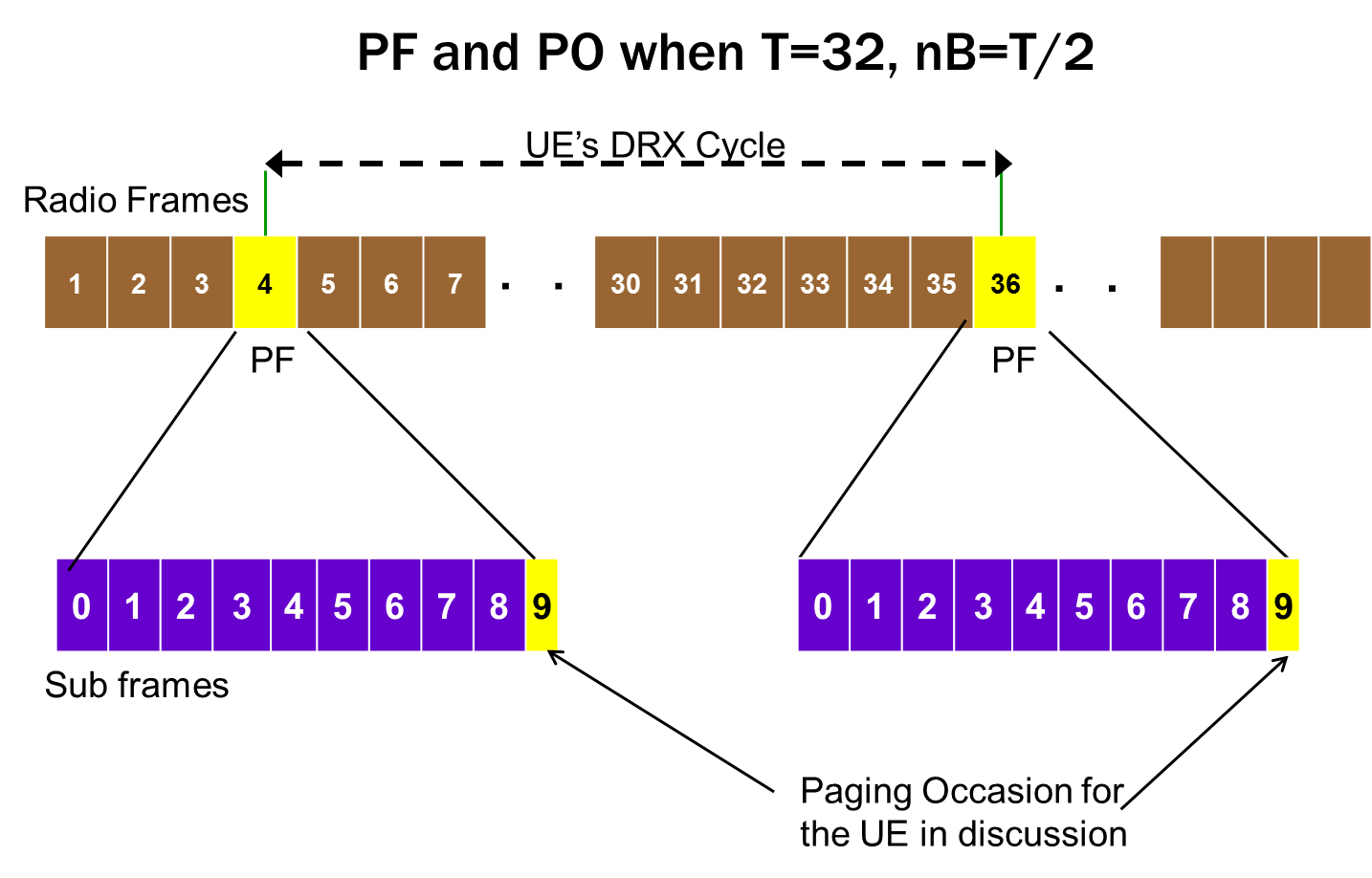 Cycle occasion