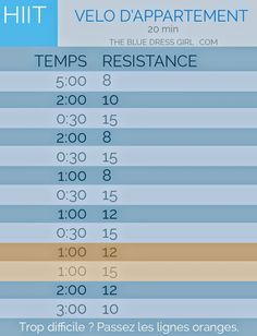 Programme entrainement velo appartement cardio