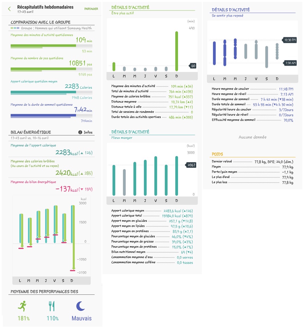S health velo appartement