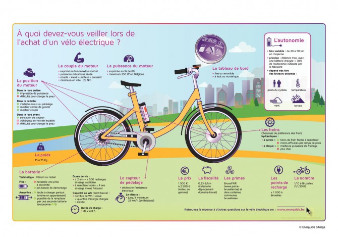 Velo electrique quel choisir