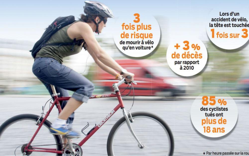 Le port du casque en vélo est t'il obligatoire