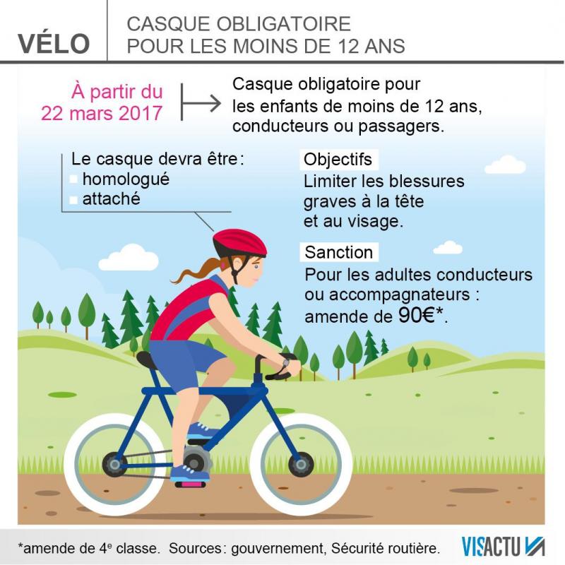 Port du casque obligatoire vélo