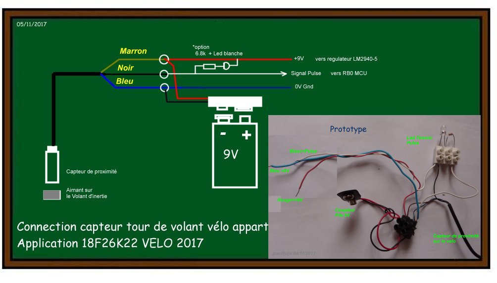 Schema velo appartement