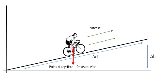 Calcul puissance vélo appartement