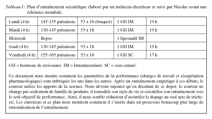 Plan d entrainement vélo d appartement