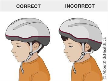 Comment porter un casque de vélo