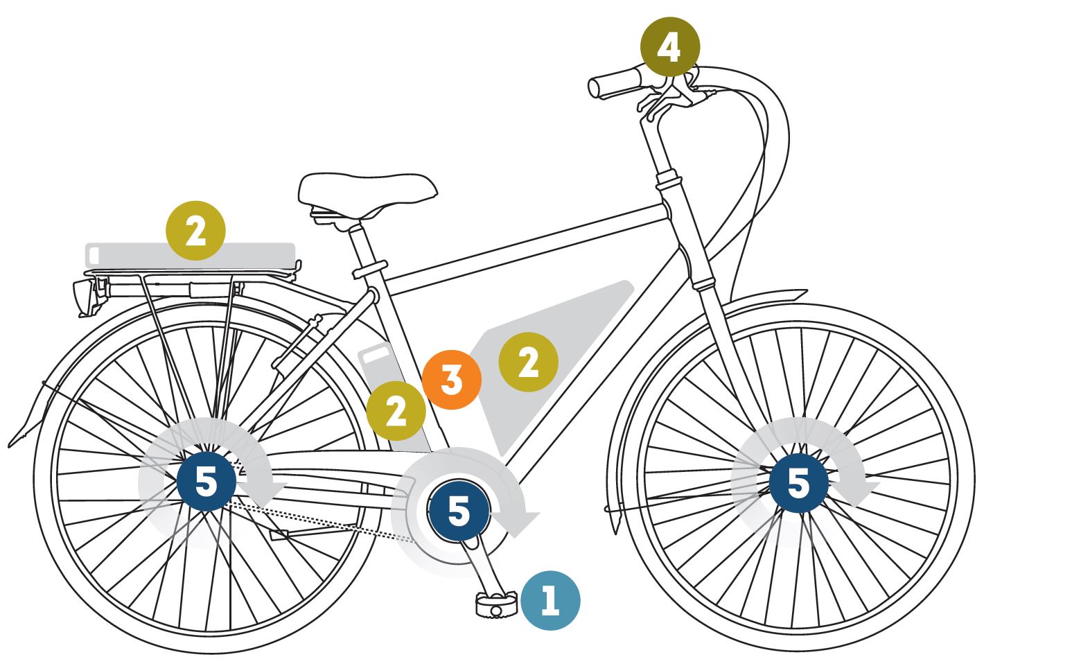 Poids d un velo electrique