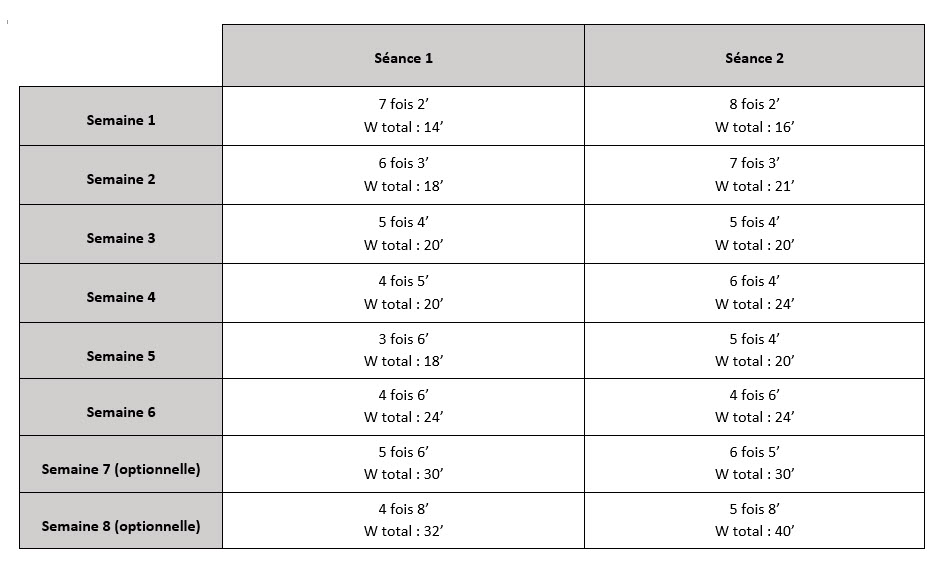 Programmes velo appartement