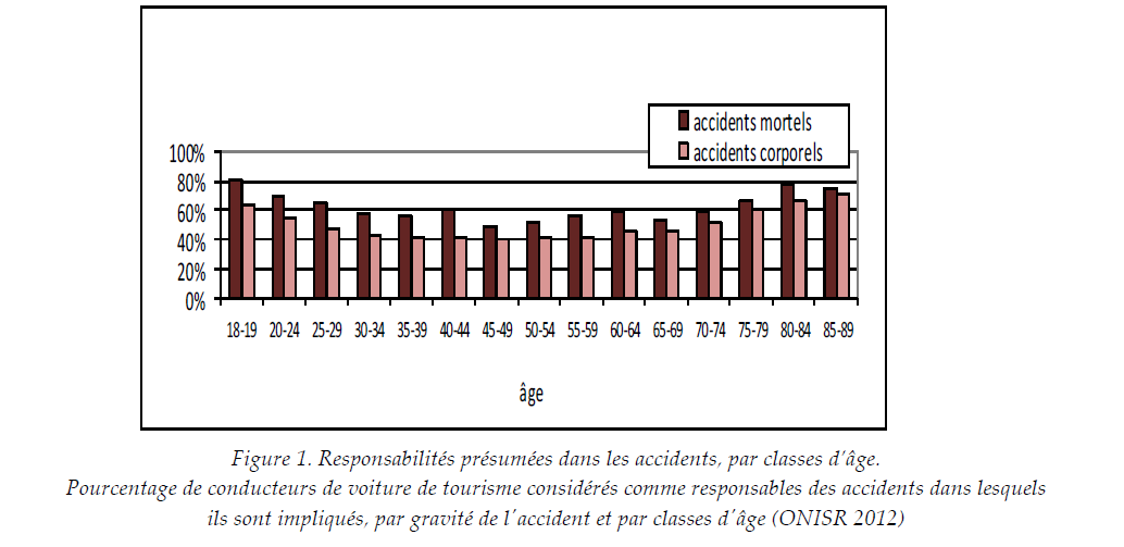 Statistique accident vélo casque