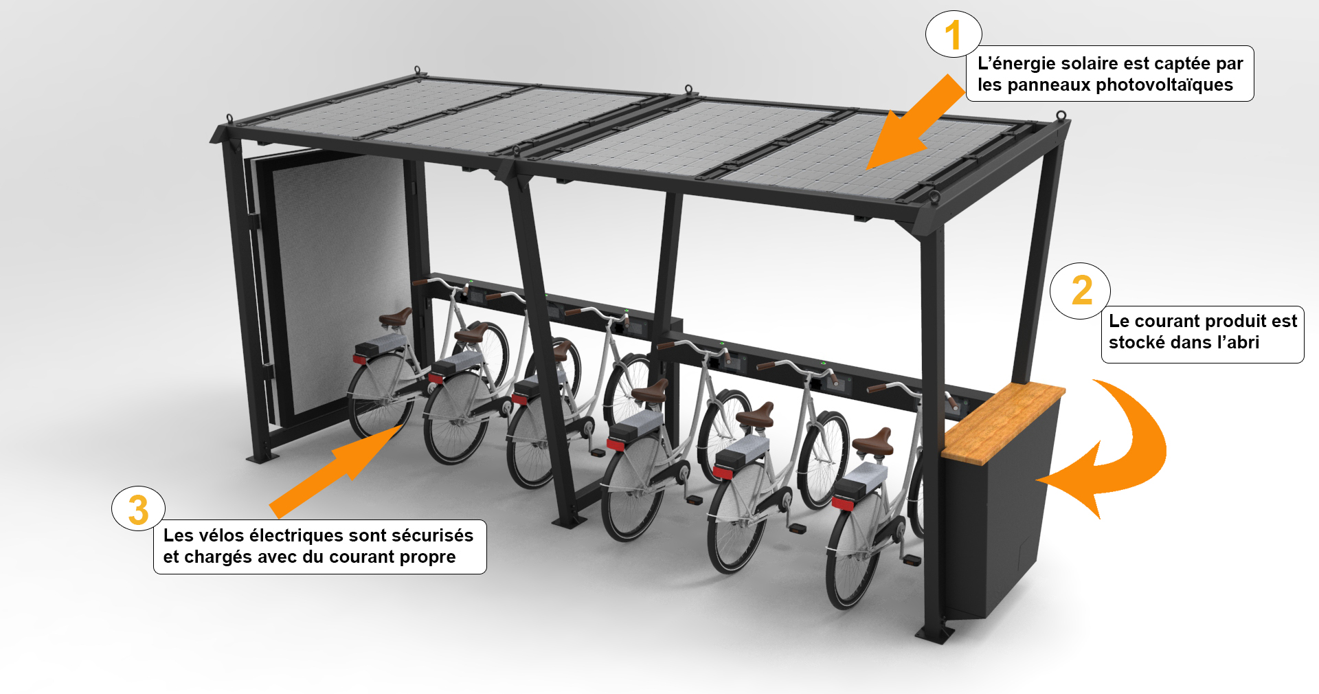 Recharger un velo electrique