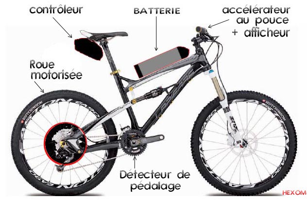 Velo electrique pas cher puissant