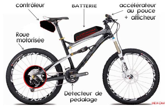 Kit vtt electrique