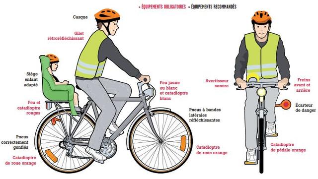 Casque vélo législation