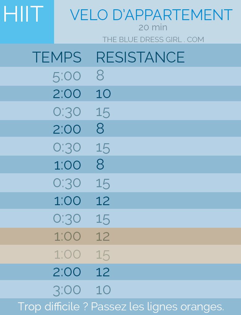 Hiit tabata velo appartement