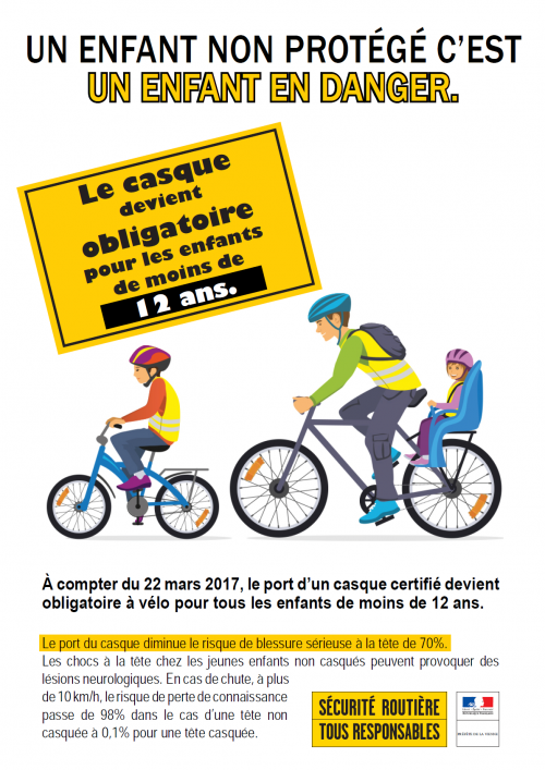 Port du casque pour velo