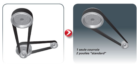 Courroie pour velo d appartement