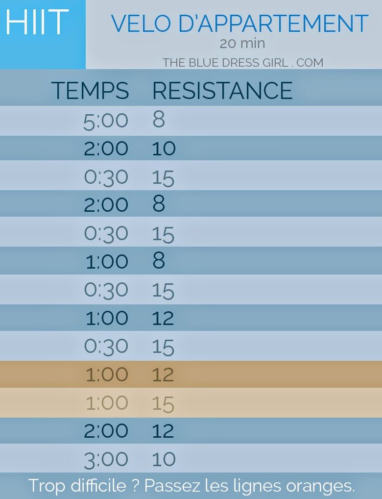 Vélo appartement programme