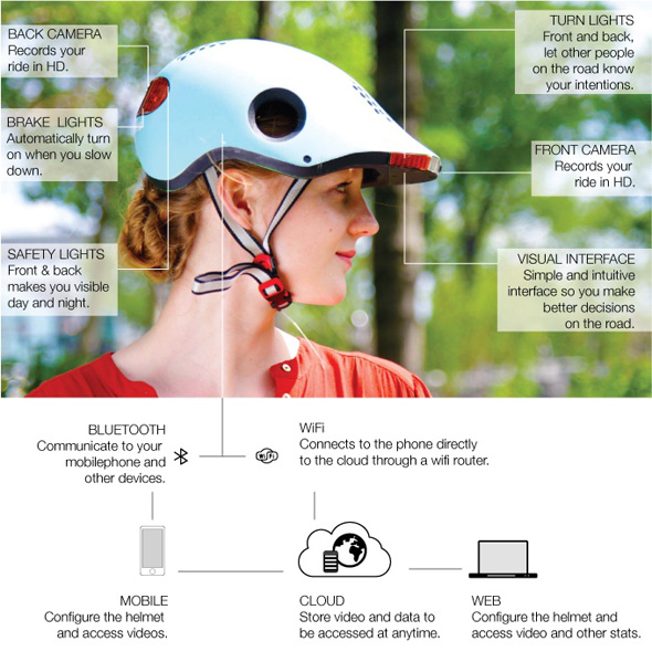 Casque velo avec camera