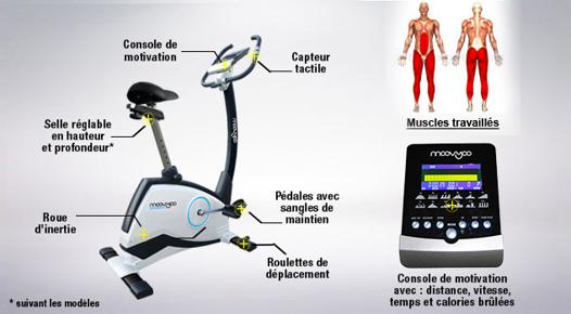 Calories brule velo appartement