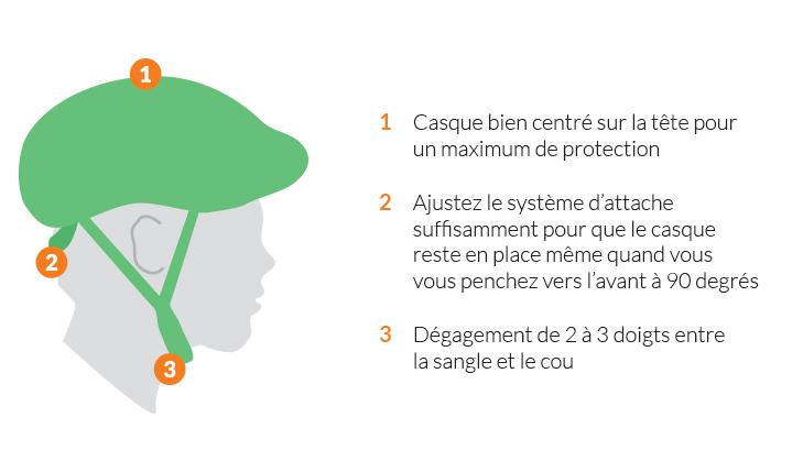 Comment ajuster un casque de vélo