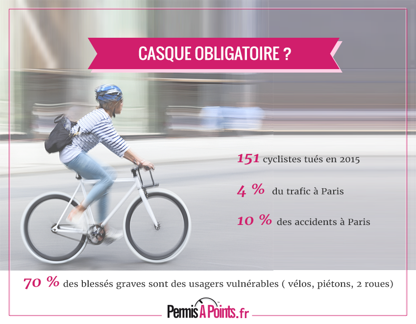 Casque velo loi france