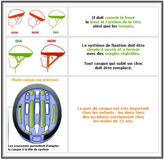 Reglementation port du casque velo