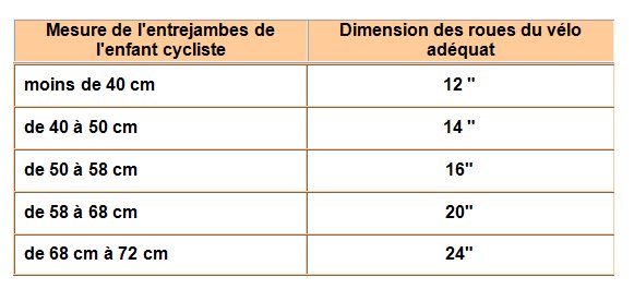 Tableau taille casque velo