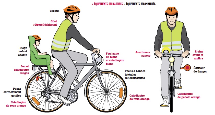 Casque vélo obligatoire belgique