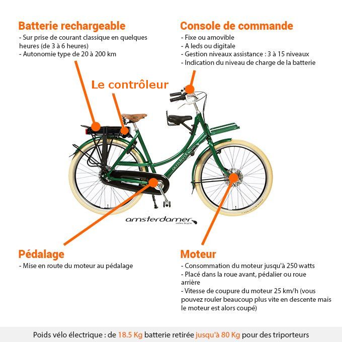 Vélo électrique comment ça marche