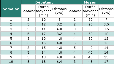 Vélo d appartement perte de calories