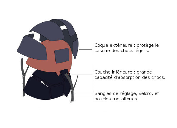 Coque casque velo