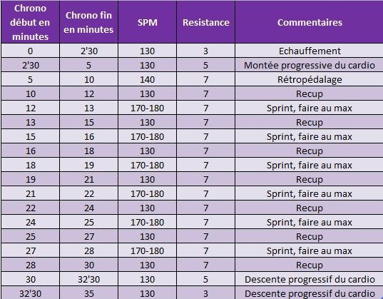 Programme fractionné vélo appartement