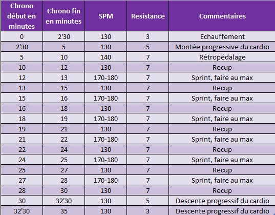 Programme vélo d appartement