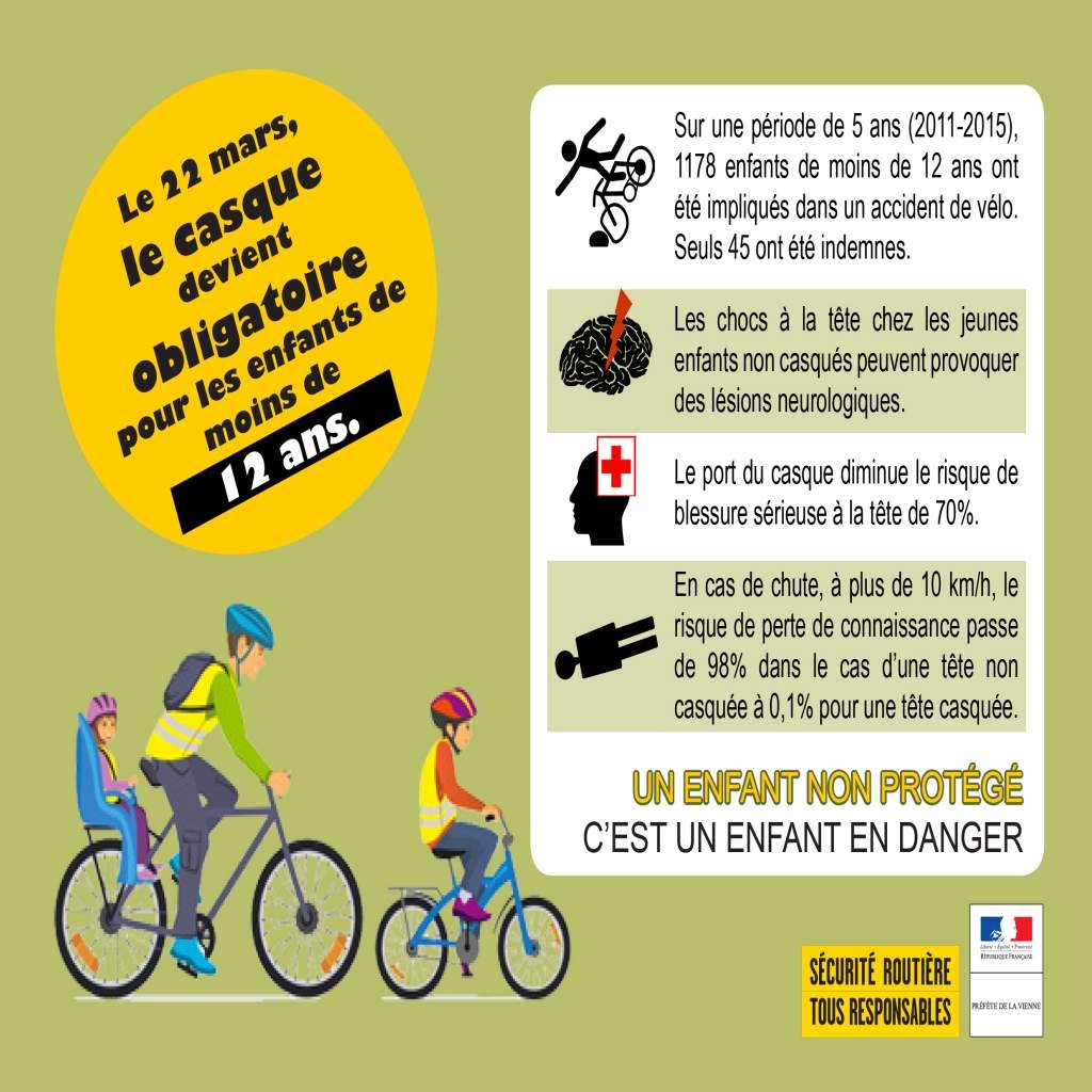 Le port du casque à vélo