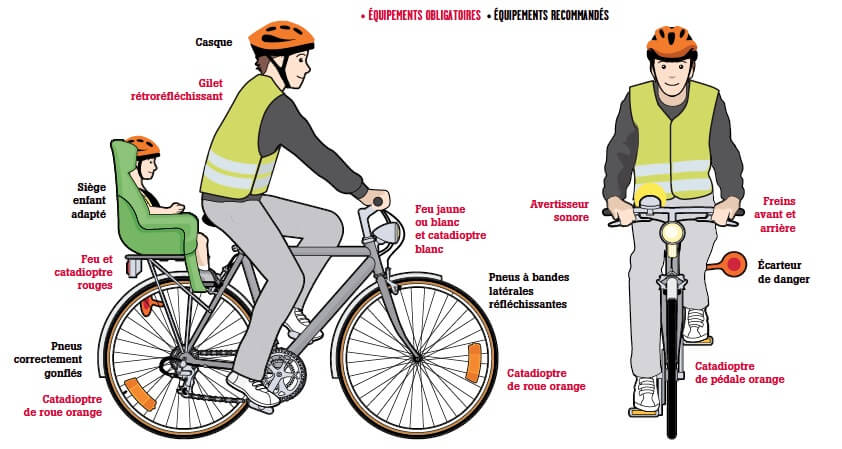 Casque est il obligatoire velo
