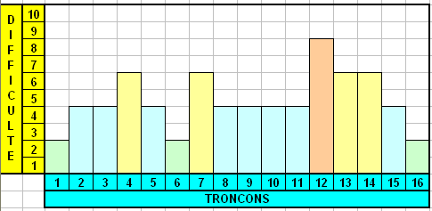 Velo appartement programmes