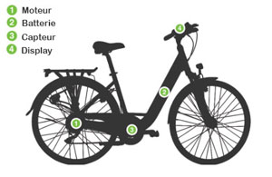 Assurance velo electrique pas cher