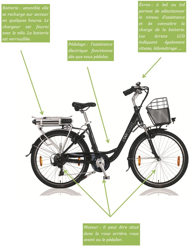 Comment choisir un velo electrique pliant