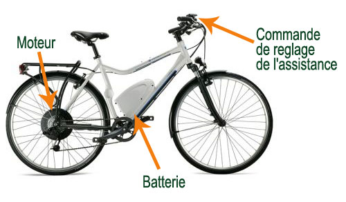 Mini velo appartement assistance electrique