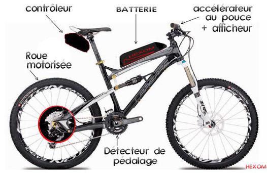Velo electrique vintage decathlon